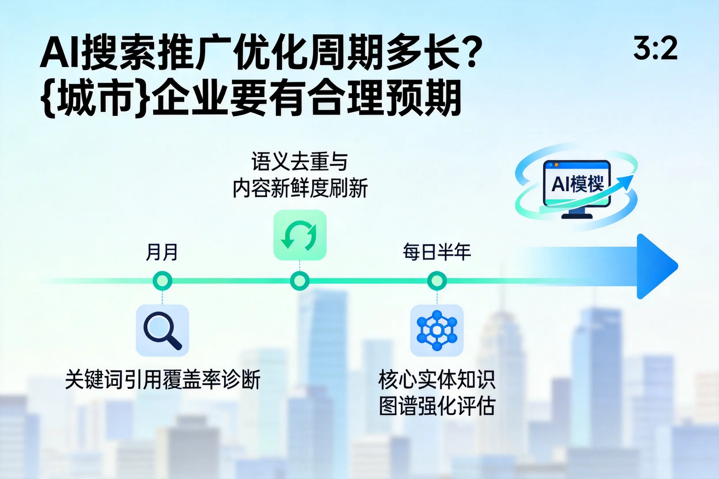 AI搜索推广优化周期多长?渭南企业要有合理预期