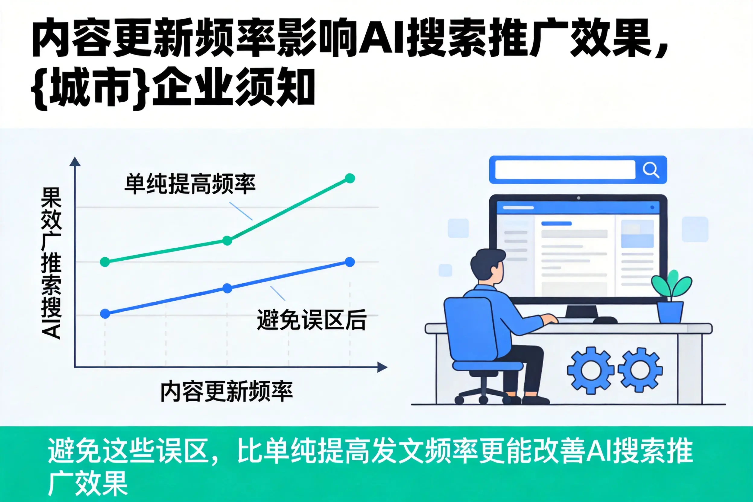 内容更新频率影响AI搜索推广效果,渭南企业须知