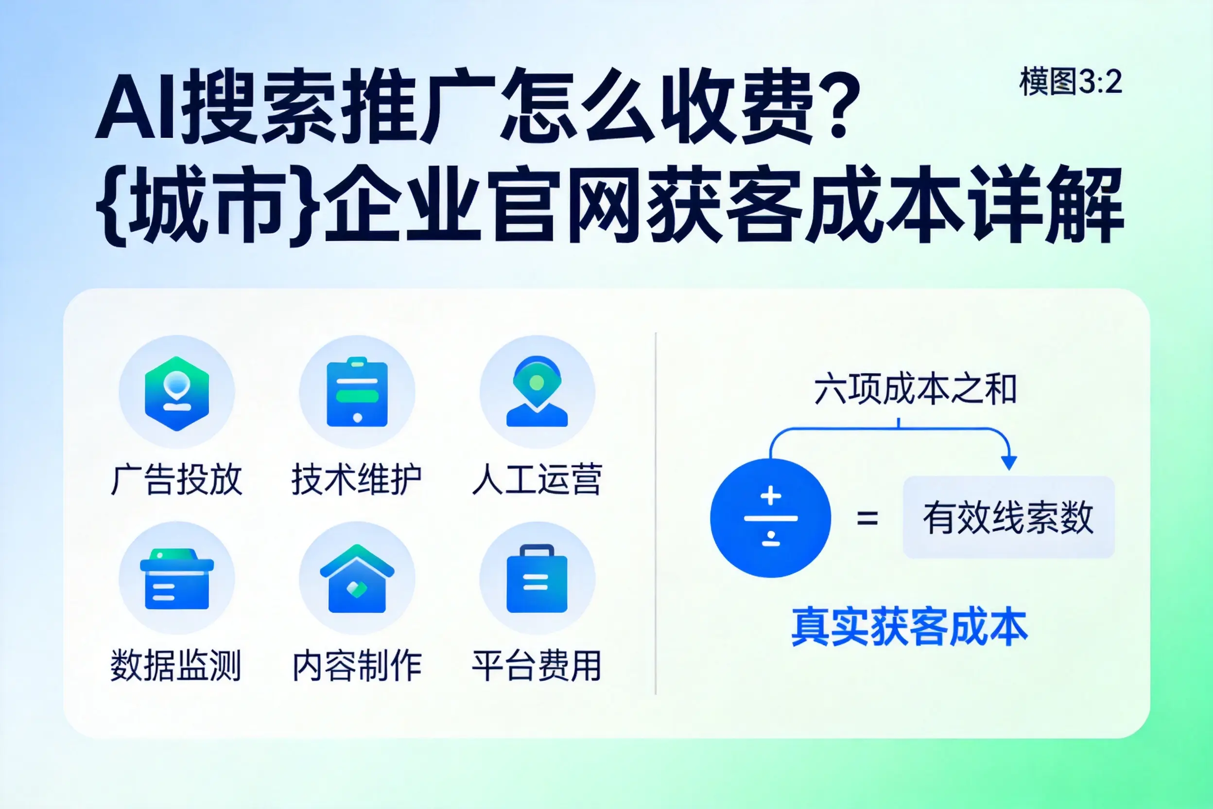 AI搜索推广怎么收费?渭南企业官网获客成本详解