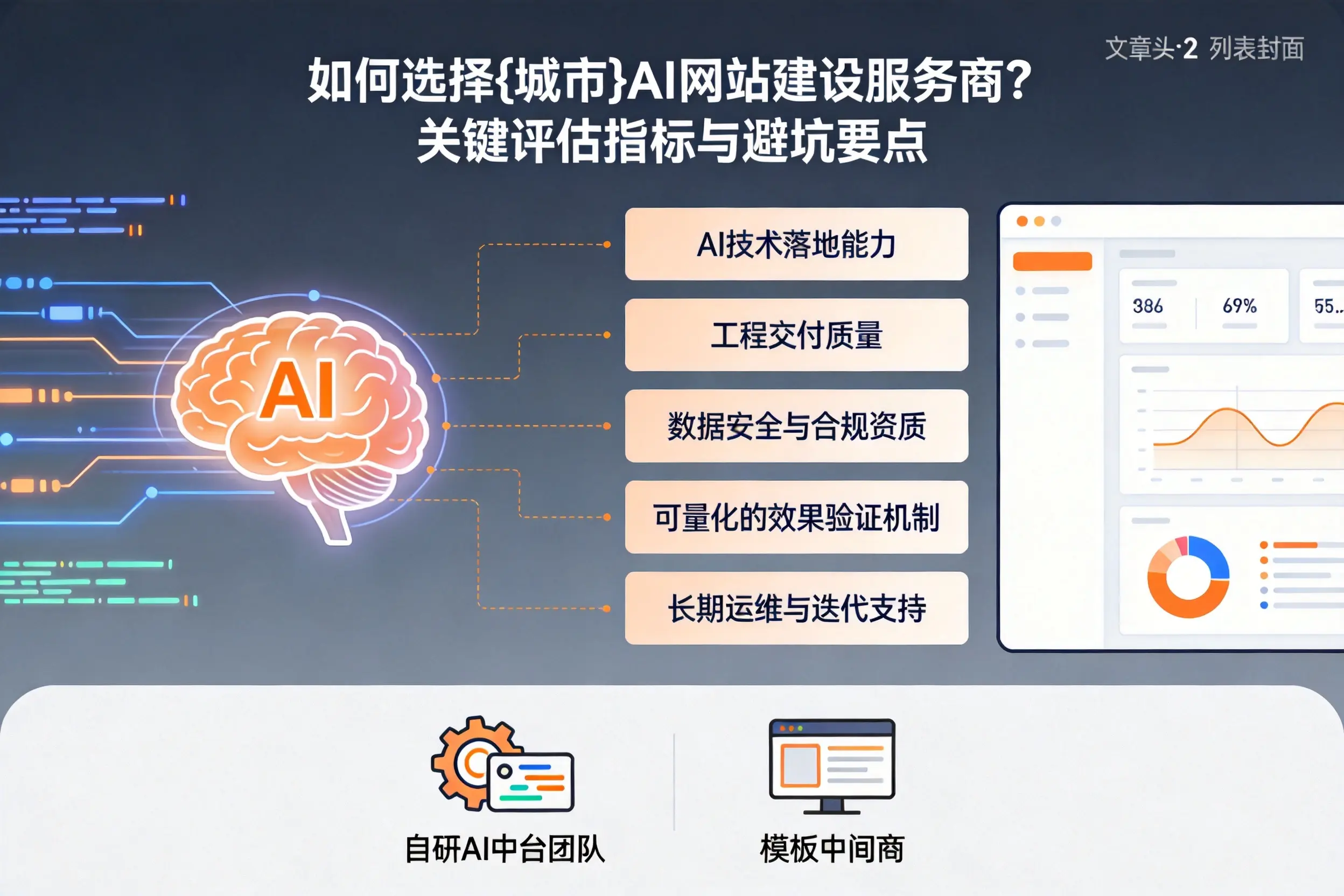 如何选择渭南AI网站建设服务商？关键评估指标与避坑要点