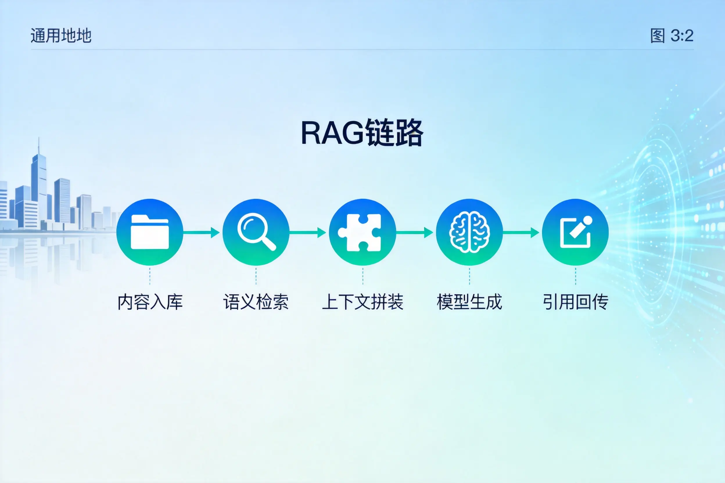 手把手教你渭南AI网站建设:搭建智能官网的完整教程