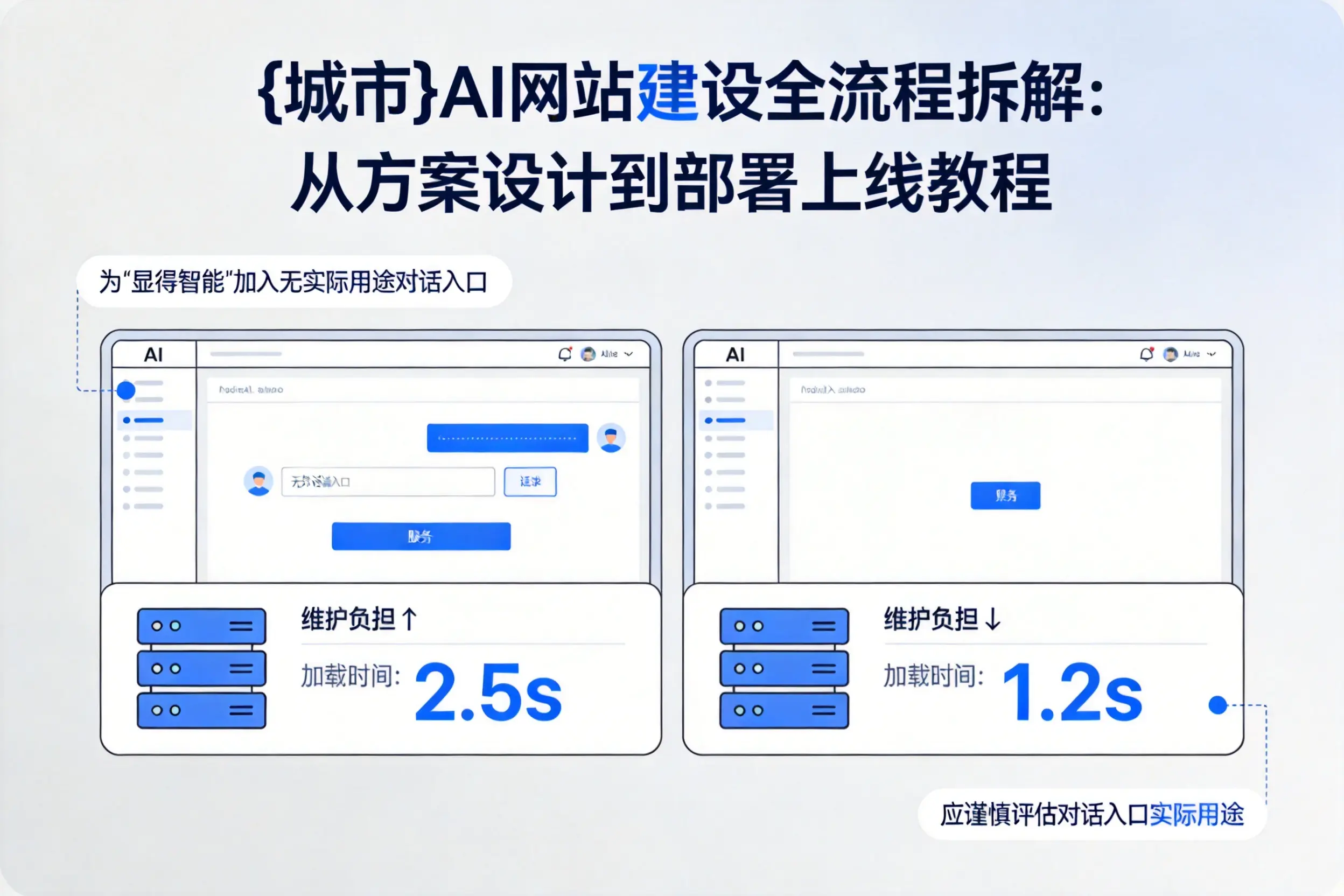 渭南AI网站建设全流程拆解:从方案设计到部署上线教程