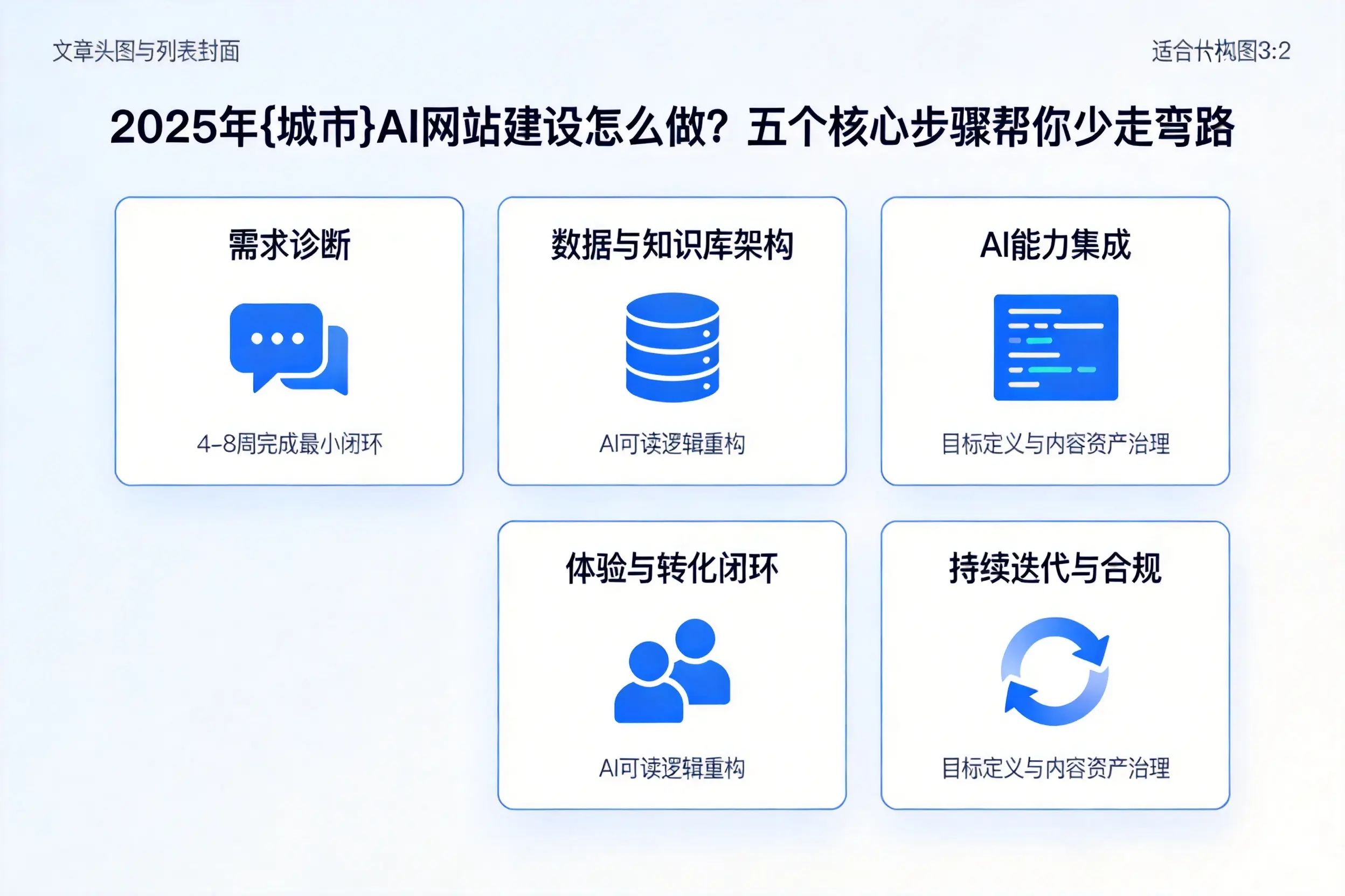 2025年渭南AI网站建设怎么做？五个核心步骤帮你少走弯路