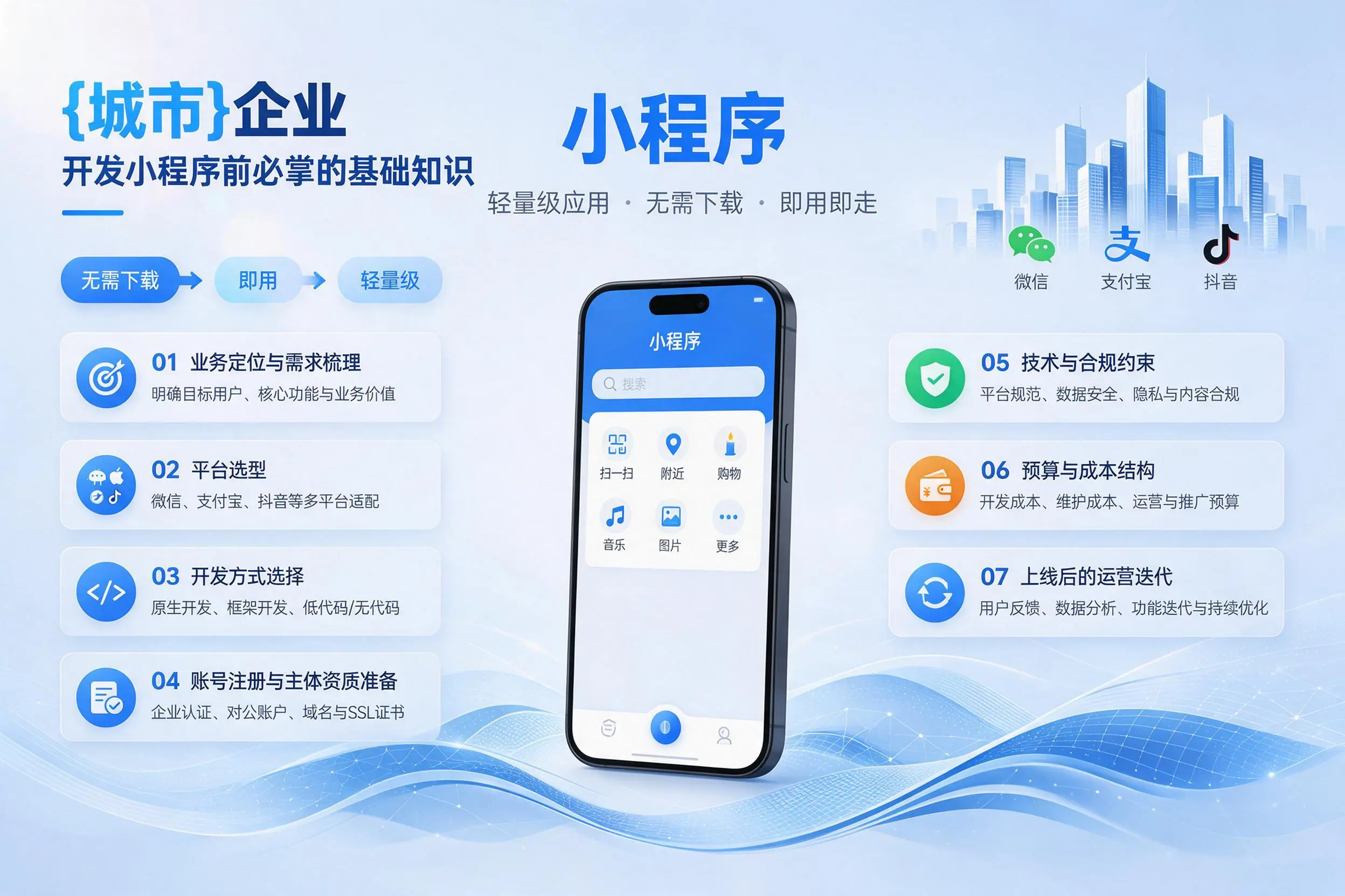 渭南企业开发小程序前必须掌握的基础知识有哪些