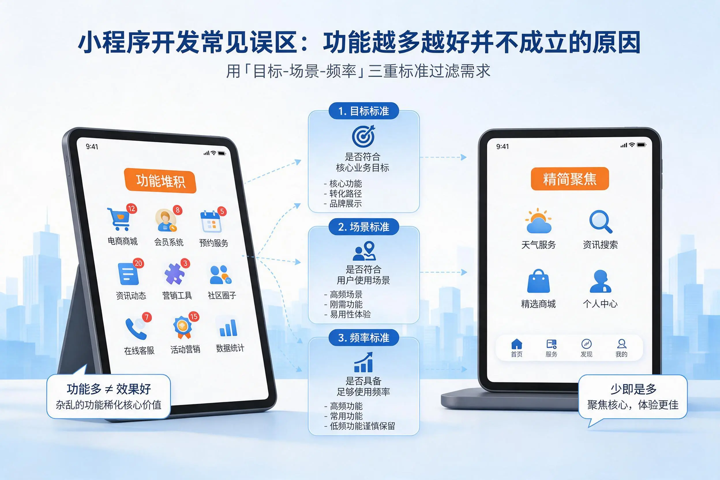 渭南小程序开发常见误区:功能越多越好并不成立的原因