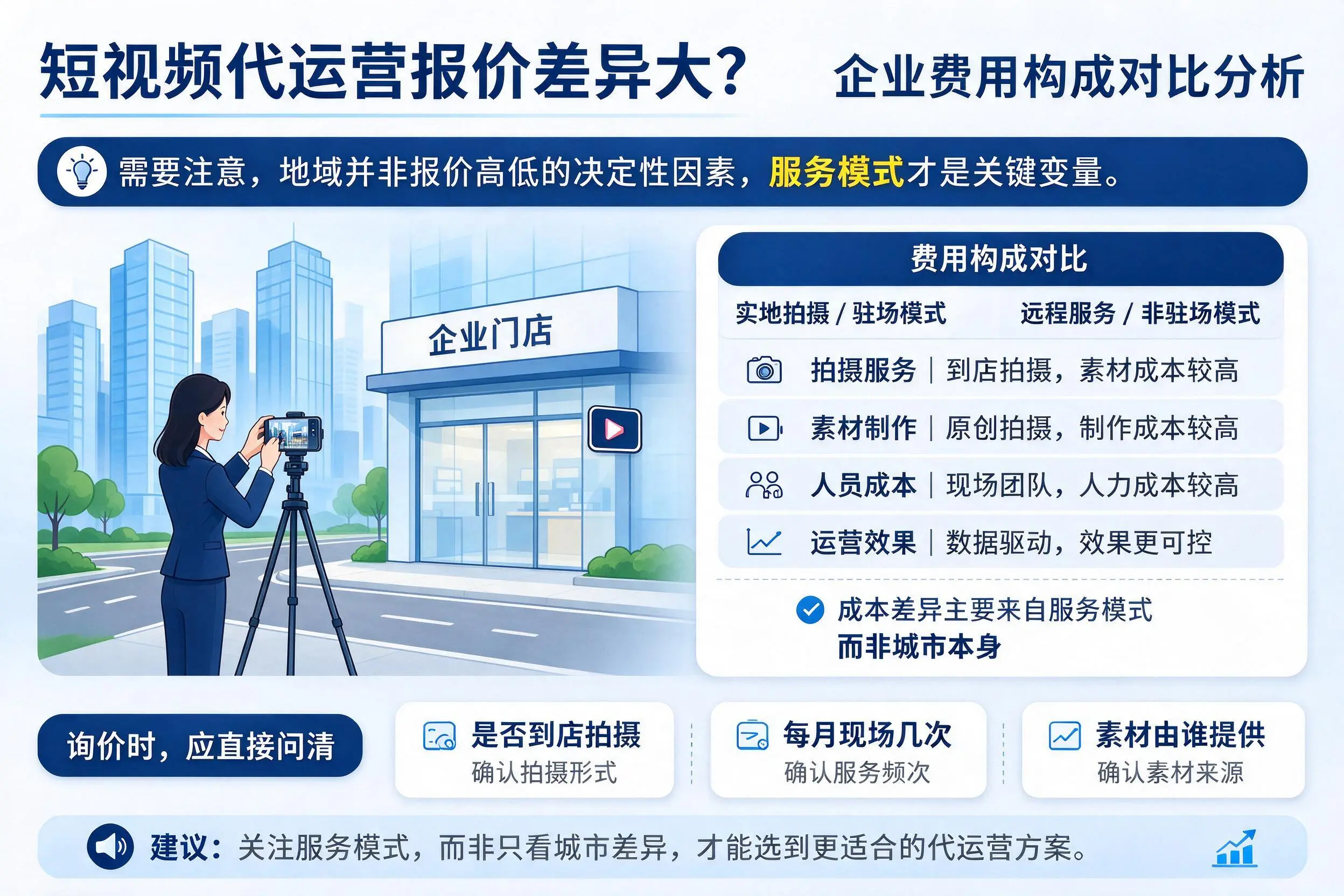 短视频代运营报价差异大？渭南企业费用构成对比分析