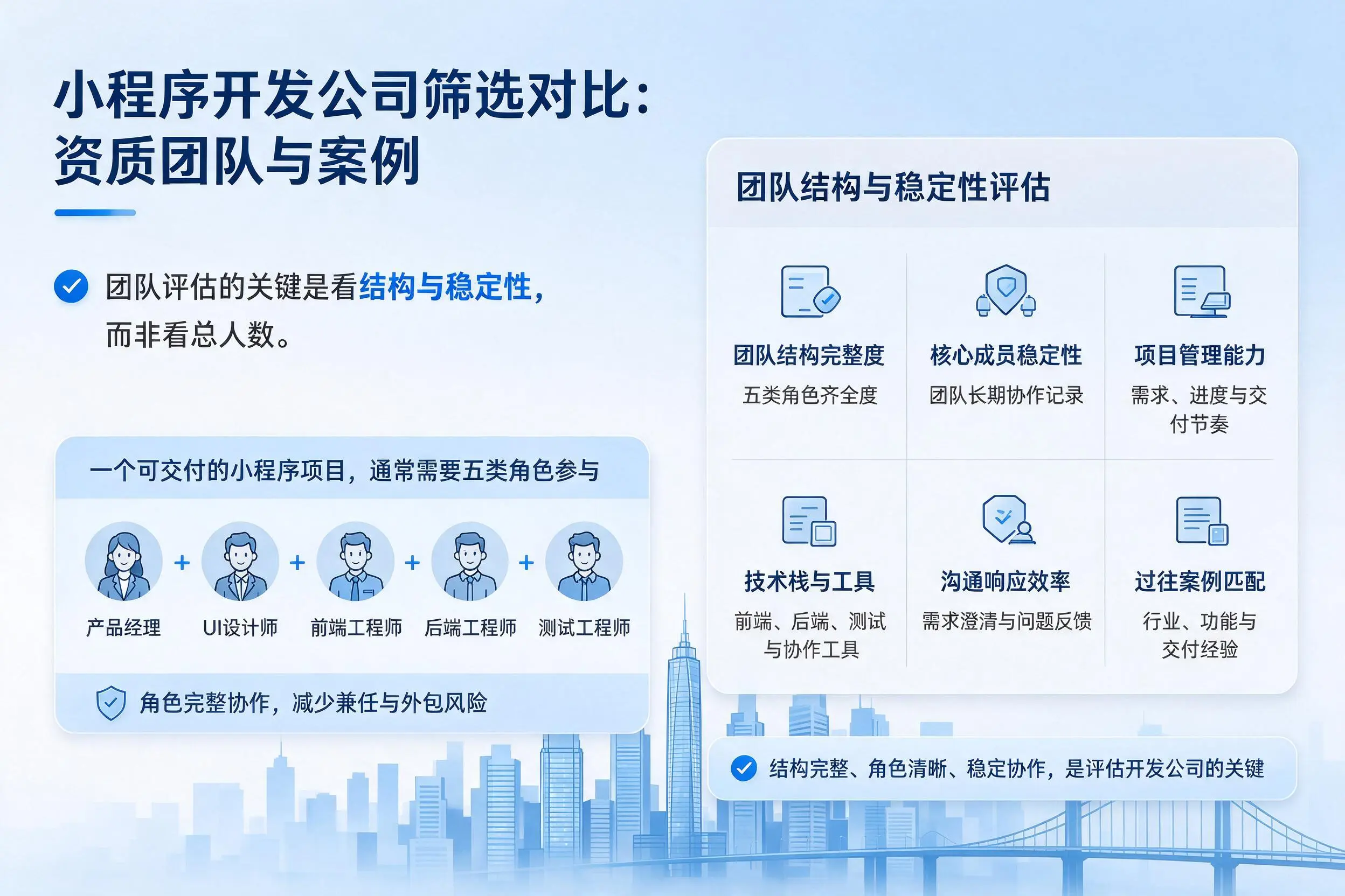 渭南小程序开发公司筛选对比：资质团队与案例