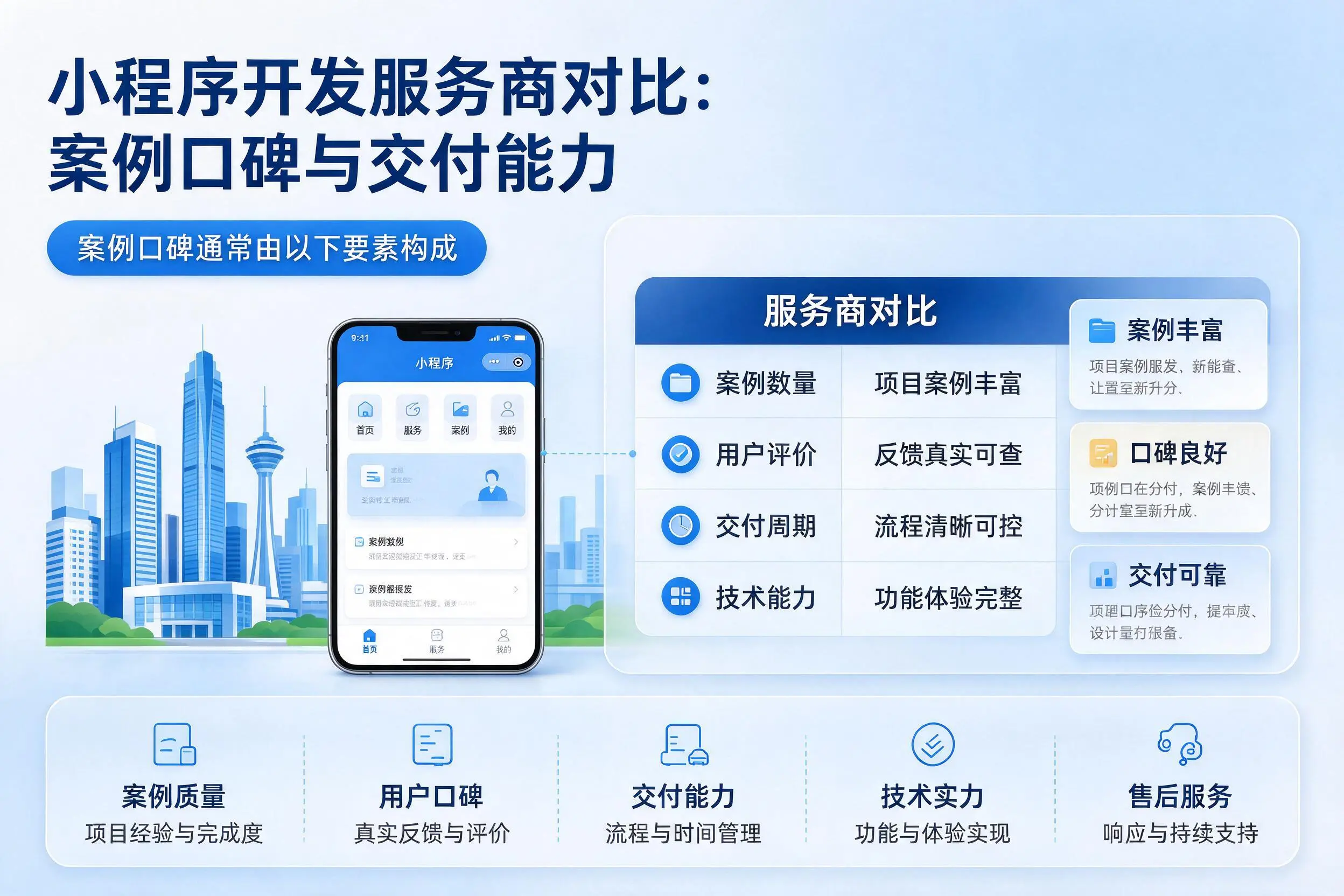 渭南小程序开发服务商对比:案例口碑与交付能力