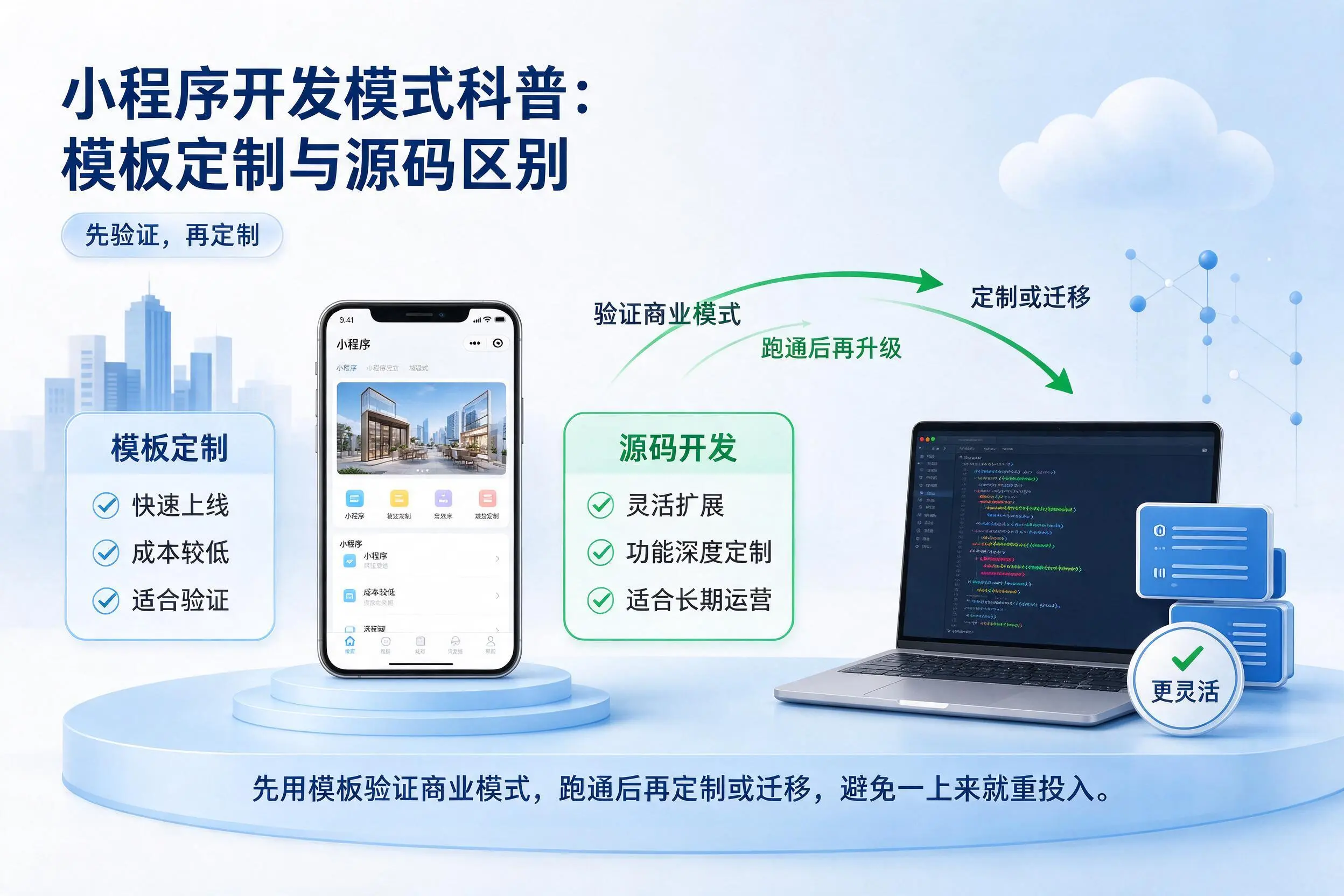 渭南小程序开发模式科普:模板定制与源码区别