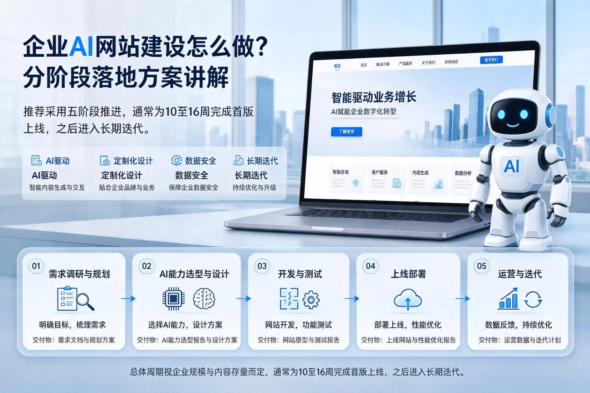 渭南企业AI网站建设怎么做?分阶段落地方案讲解