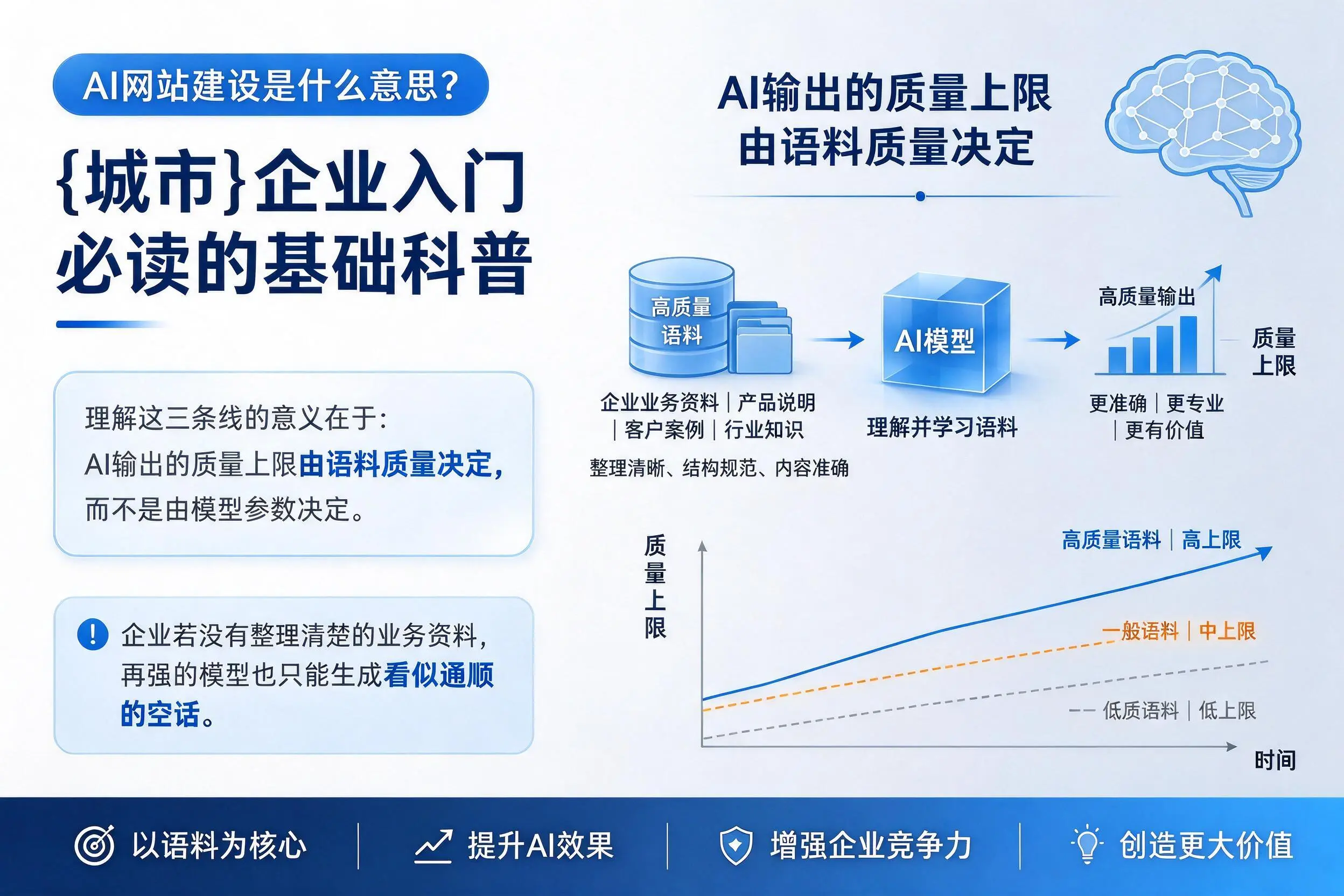 AI网站建设是什么意思？渭南企业入门必读的基础科普