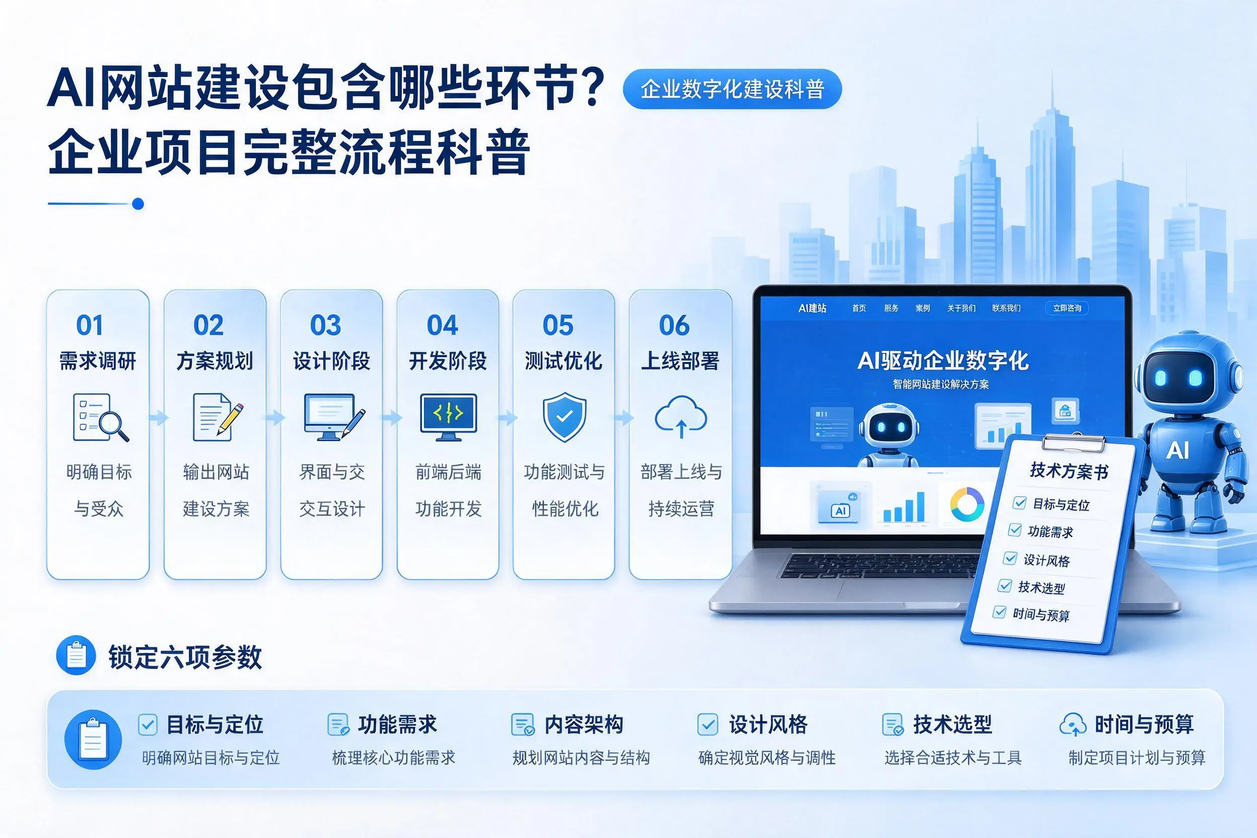 AI网站建设包含哪些环节?渭南企业项目完整流程科普