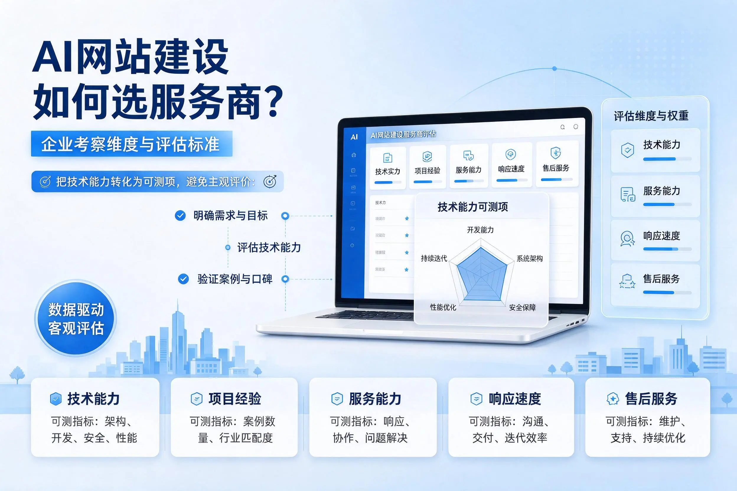 AI网站建设如何选服务商？渭南企业考察维度与评估标准