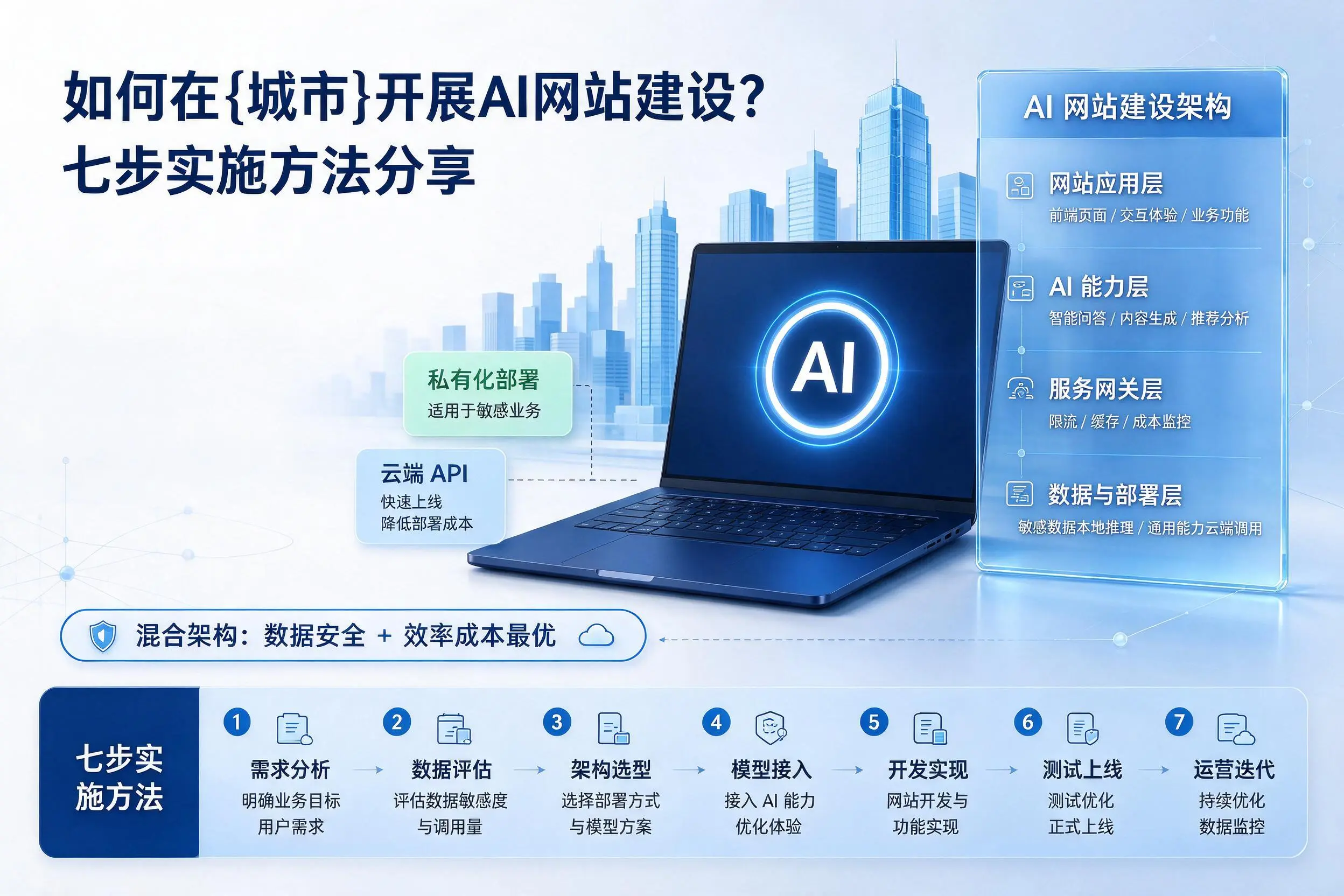 如何在渭南开展AI网站建设?七步实施方法分享