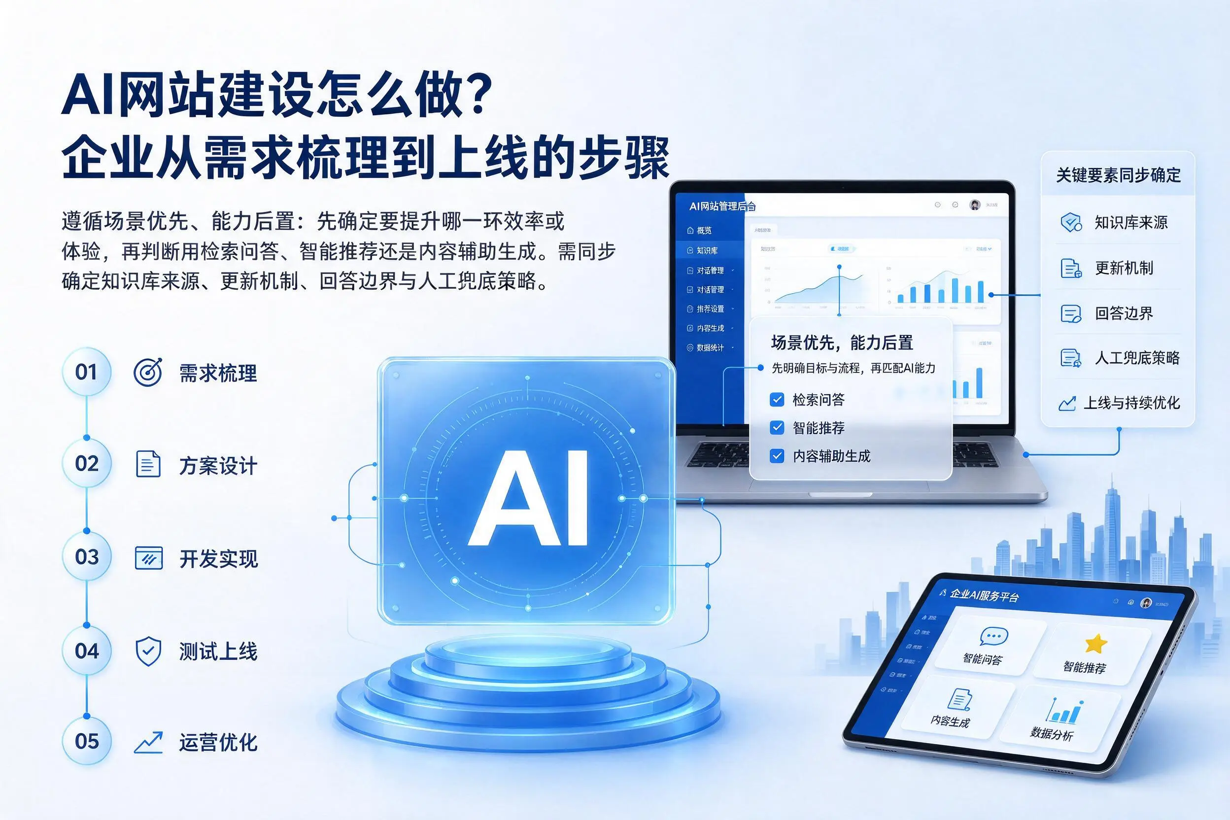 AI网站建设怎么做?渭南企业从需求梳理到上线的步骤
