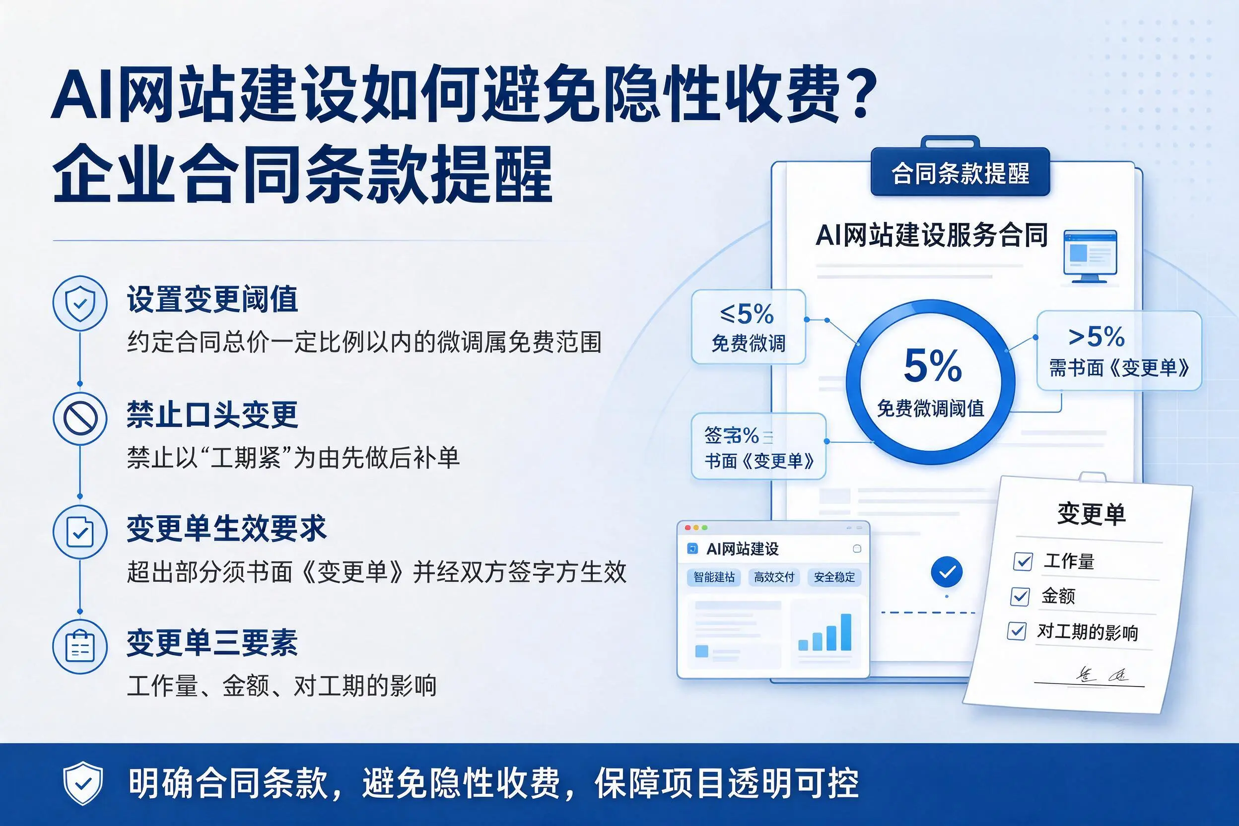 AI网站建设如何避免隐性收费?渭南企业合同条款提醒