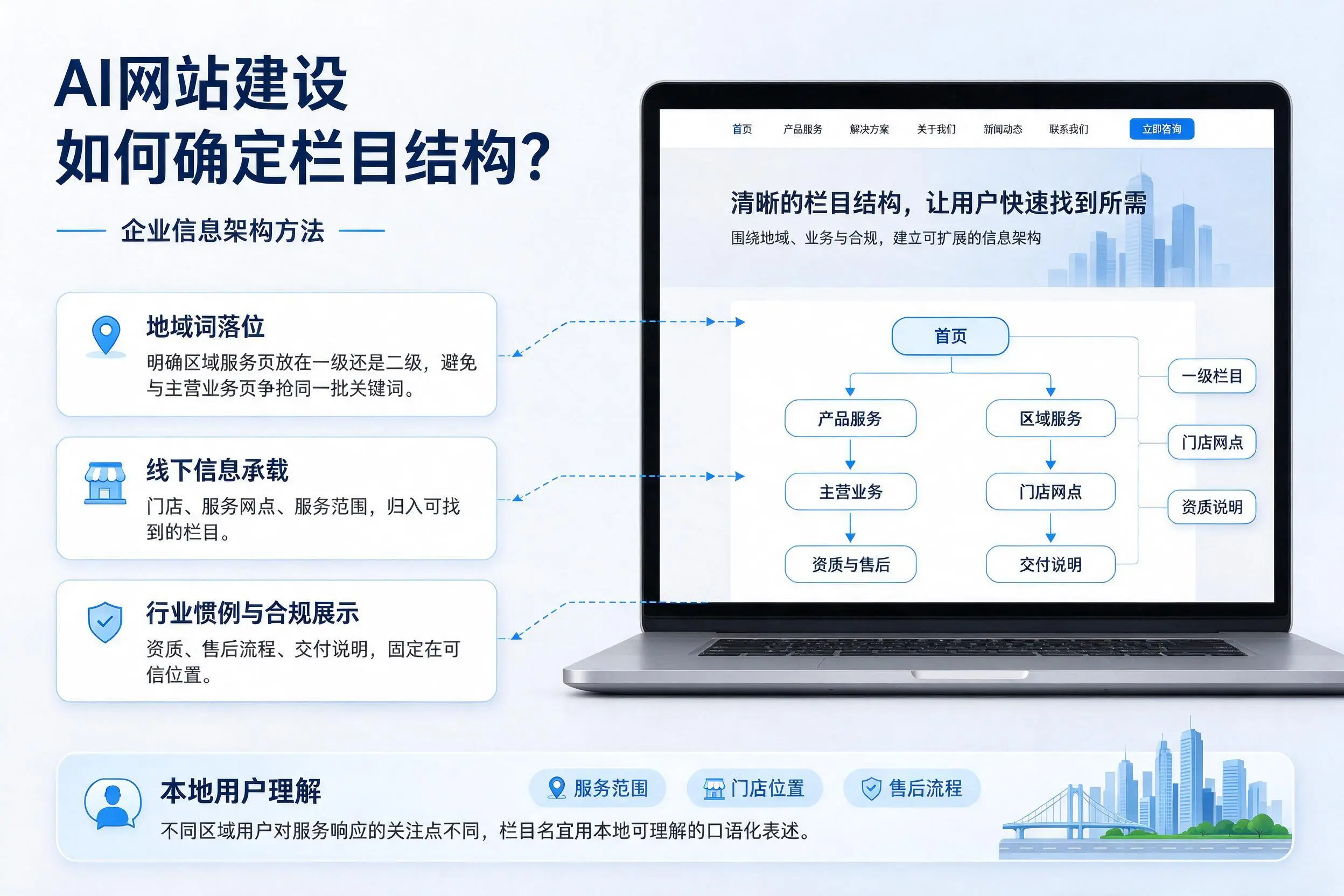 AI网站建设如何确定栏目结构?渭南企业信息架构方法