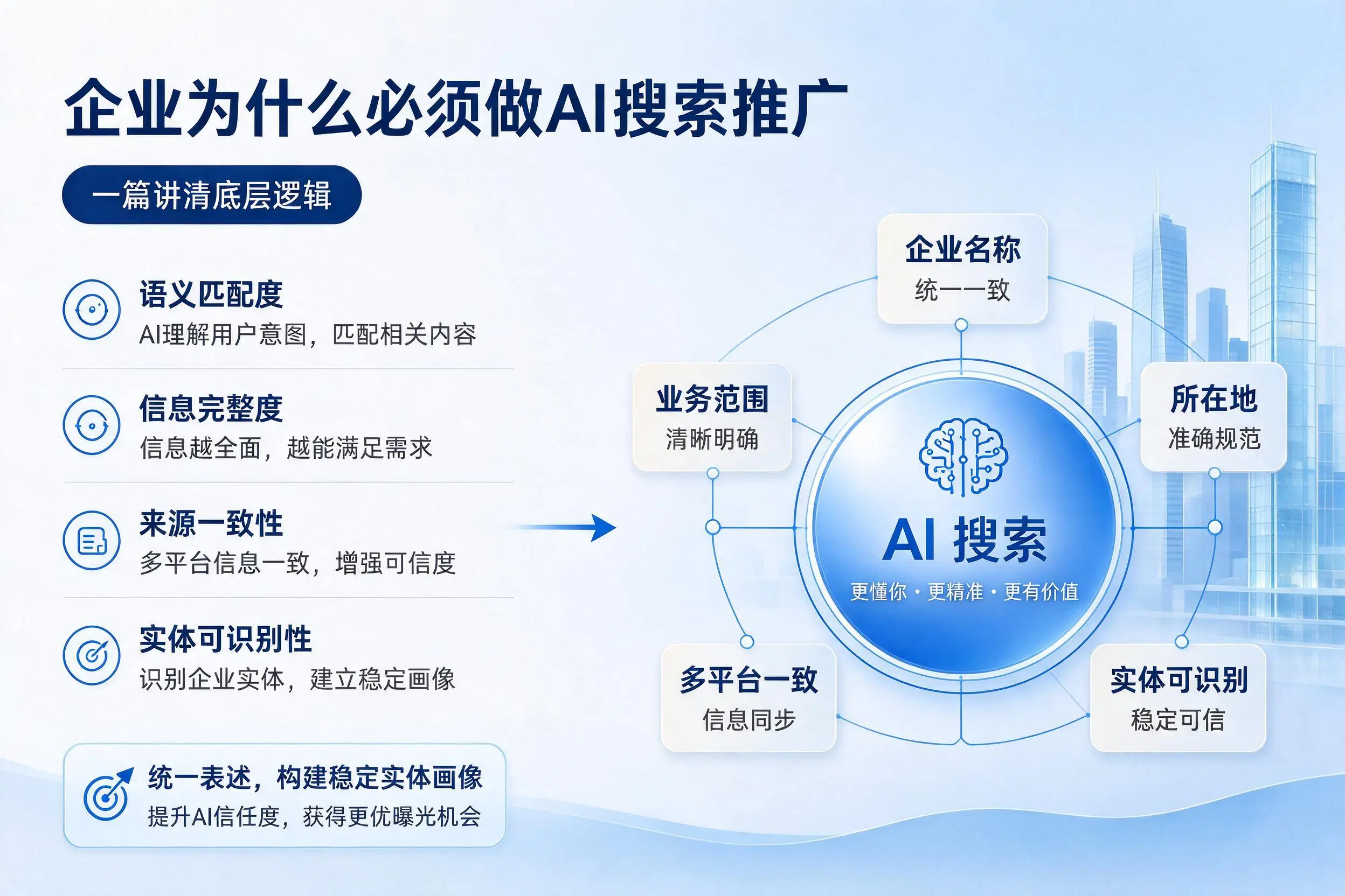 渭南企业为什么必须做AI搜索推广,一篇讲清底层逻辑
